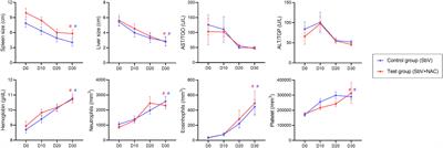 Use of N-acetylcysteine as treatment adjuvant regulates immune response in visceral leishmaniasis: Pilot clinical trial and in vitro experiments